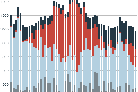 Die Grafik zeigt die Stromerzeugung aus erneuerbaren Energien.